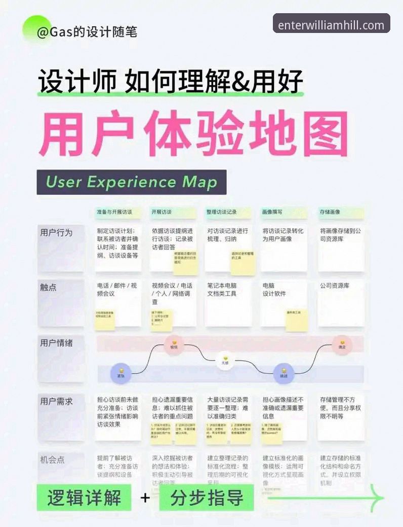 威廉希尔体育平台技术深度分析：登录入口、应用下载与用户体验全面解析